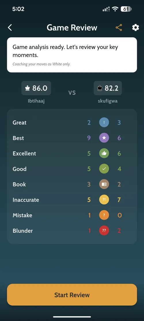 Chess Coach Pro game review summary showing accuracy scores of 86.0 vs 82.2 and a move-by-move breakdown of Great, Best, Excellent, Good, Book, Inaccurate, Mistake and Blunder moves